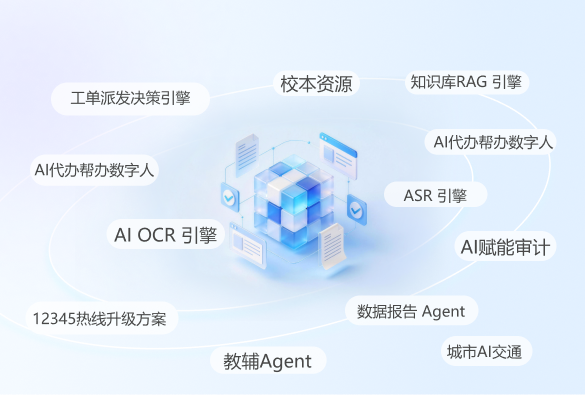 AI+生态